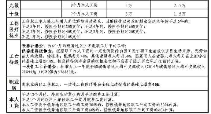 重大过错情形下员工是否适用工伤赔偿认定标准