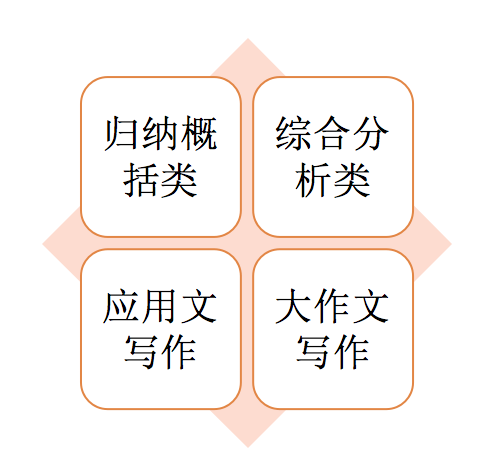 写作类推荐及专业类型梳理：全面解析写作类型与应用选择