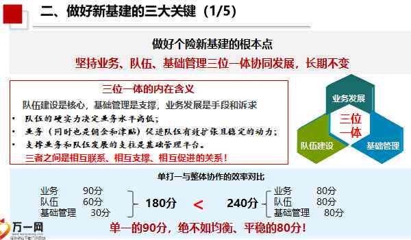 探索多样化职业路径：包含关键词的写作类专业一览