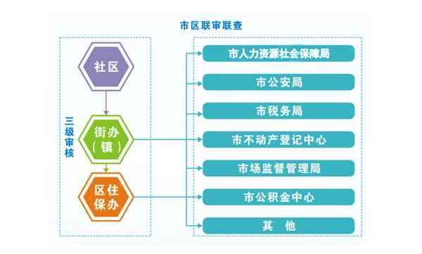 探索多样化职业路径：包含关键词的写作类专业一览