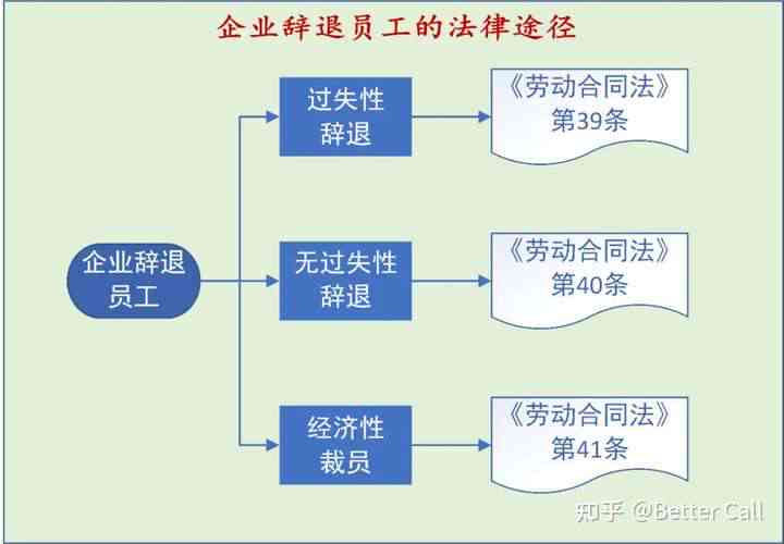 员工重大过错处理指南：合规辞退、损失挽回及法律风险防范全解析