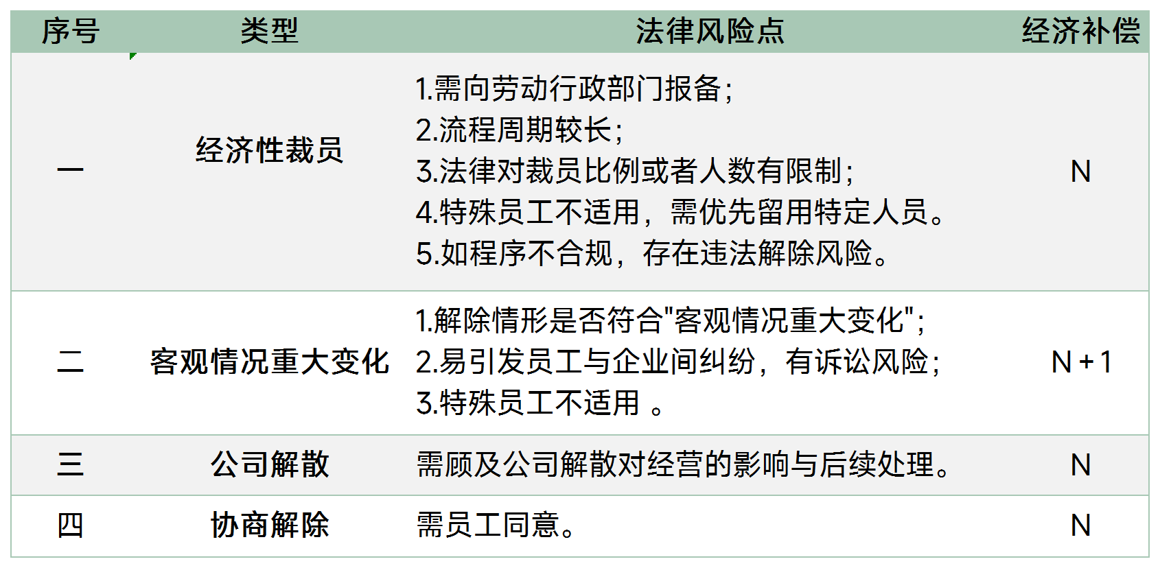 员工重大过错处理指南：合规辞退、损失挽回及法律风险防范全解析