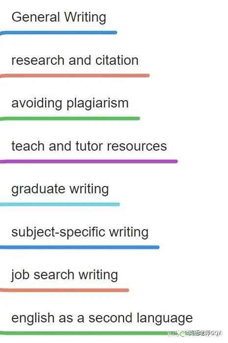 写作类型有哪些：中文与英文写作类型一览