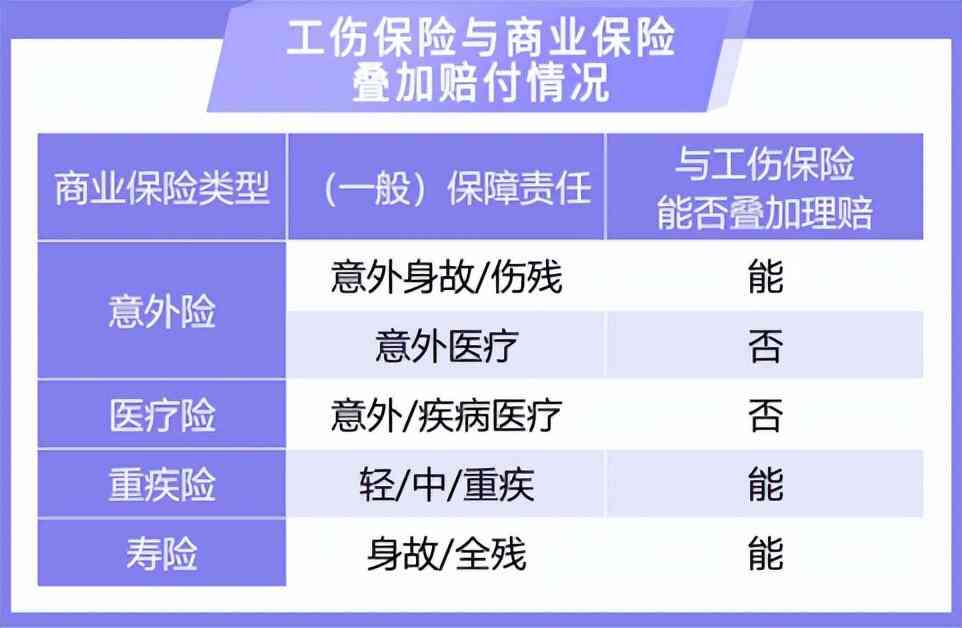 员工重疾怎么认定工伤的：标准、责任及理赔流程概述