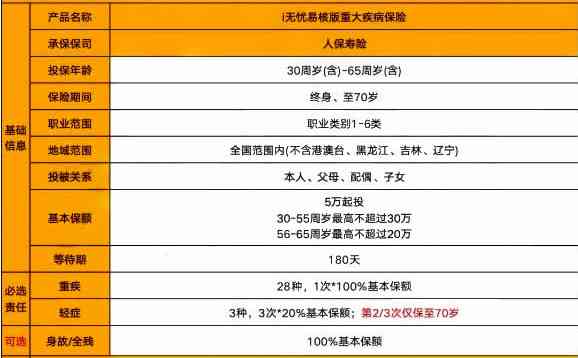 员工重疾险赔付流程详解：如何申请与获得疾病保障金