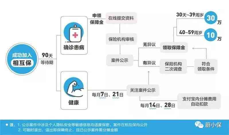 员工重疾险赔付流程详解：如何申请与获得疾病保障金