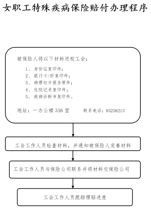 员工重疾险赔付流程详解：如何申请与获得疾病保障金