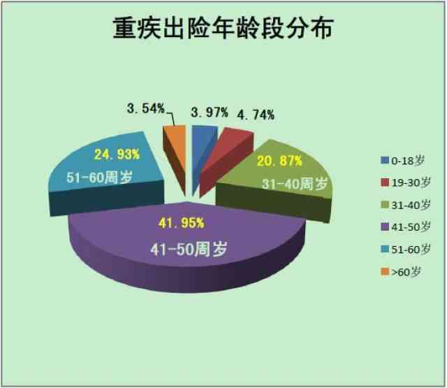 员工重疾险赔付流程详解：如何申请与获得疾病保障金