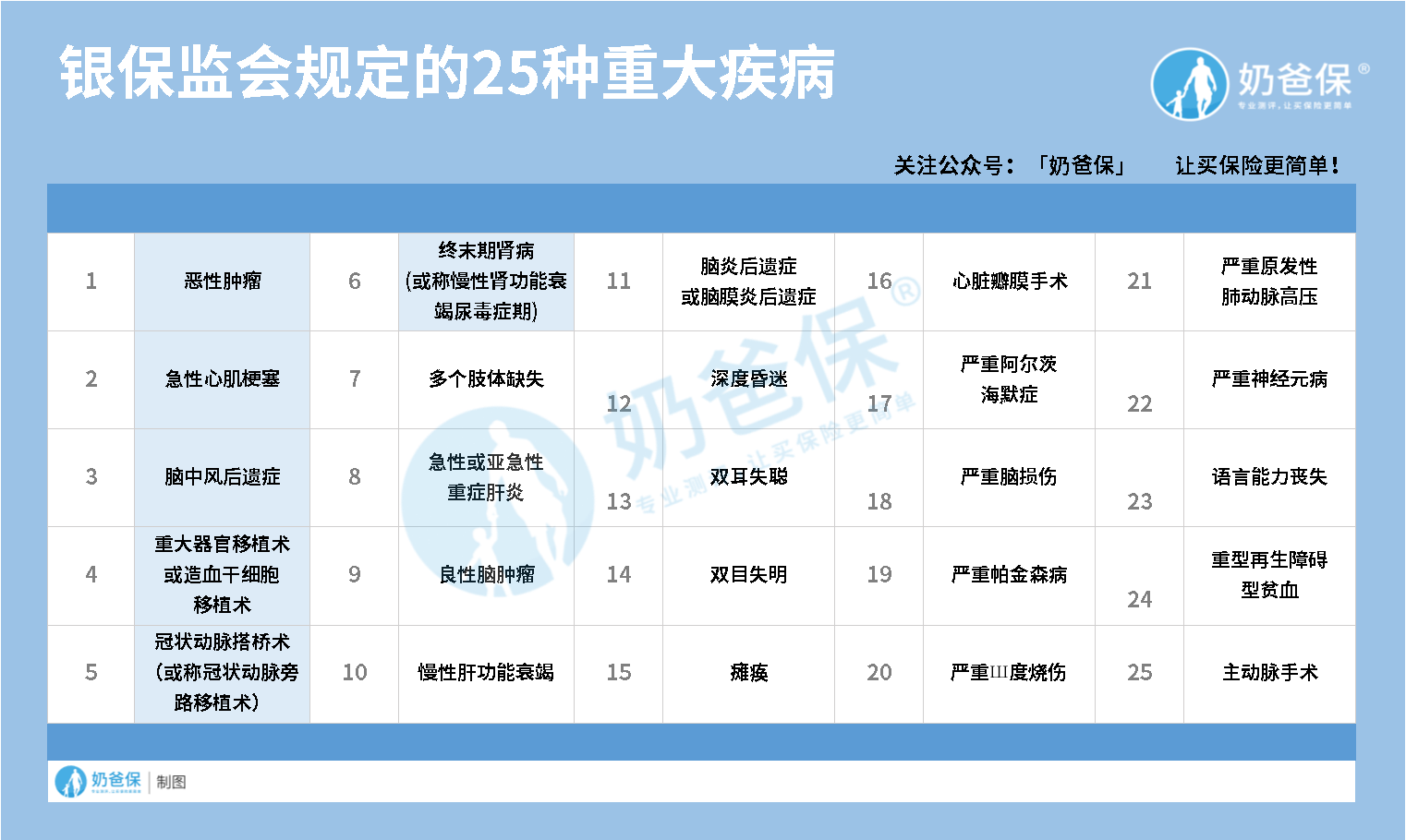 员工重疾险赔付流程详解：如何申请与获得疾病保障金