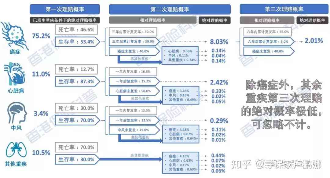 员工重疾险赔付流程详解：如何申请与获得疾病保障金