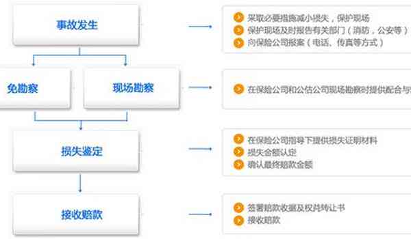 全面解析：员工重疾险赔付流程、条件及注意事项