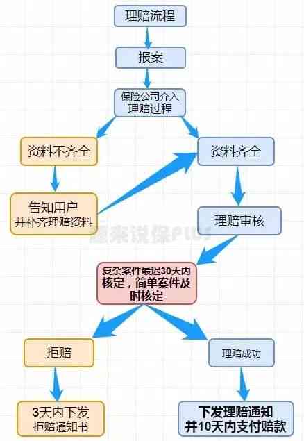 全面解析：员工重疾险赔付流程、条件及注意事项