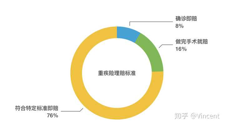 全面解析：员工重疾险赔付流程、条件及注意事项