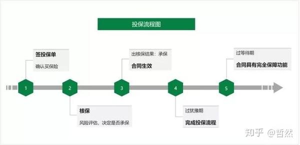 全面解析：员工重疾险赔付流程、条件及注意事项