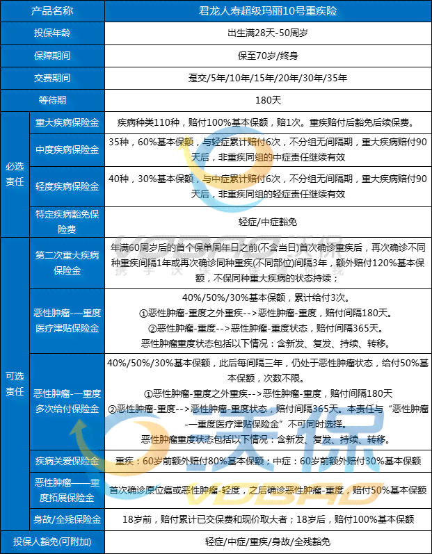 全面解析：员工重疾险赔付流程、条件及注意事项