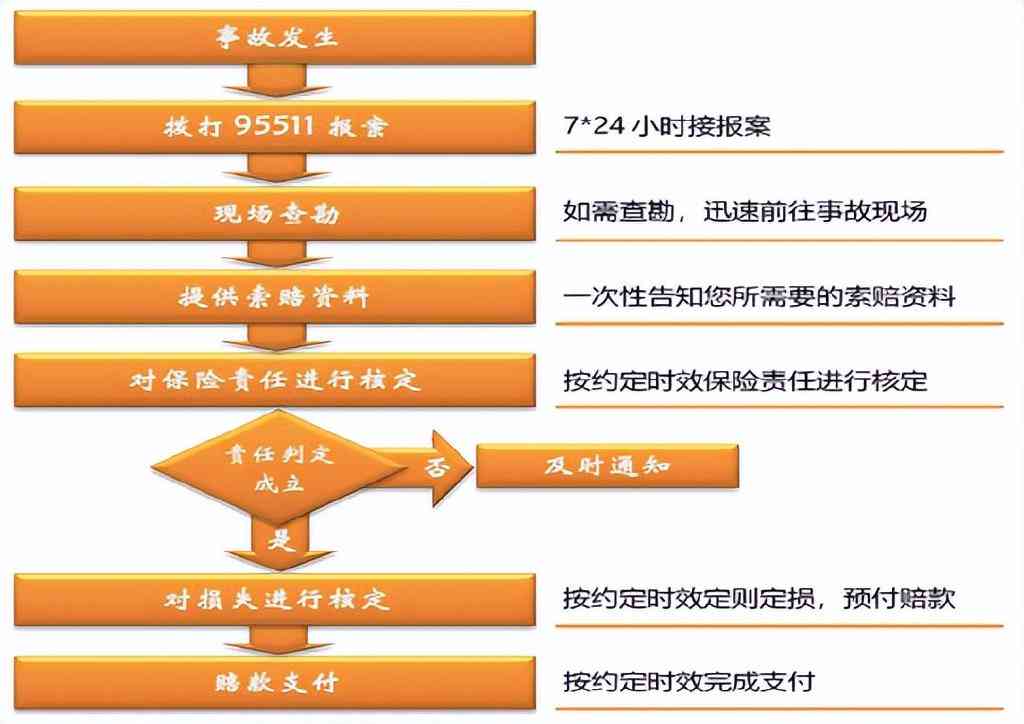 员工重疾险赔付流程、条件及常见问题详解：如何申请、审核与领取赔付金