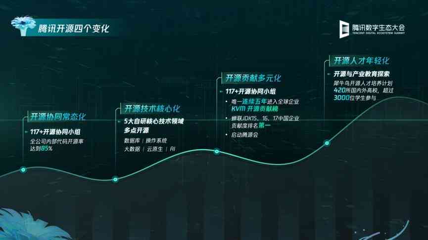 AI协同创作实战训练：掌握高效协作技巧，解锁创作新境界