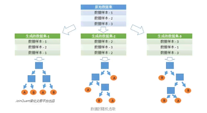 选择生涯楷模的原因：AI写作助力职业规划与人生决策