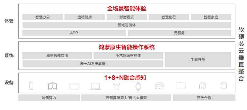 ai原创文章生成器免费与创作指令，支持发头条，实用效果评测