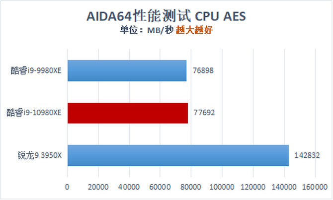 ai原创文章生成器免费与创作指令，支持发头条，实用效果评测