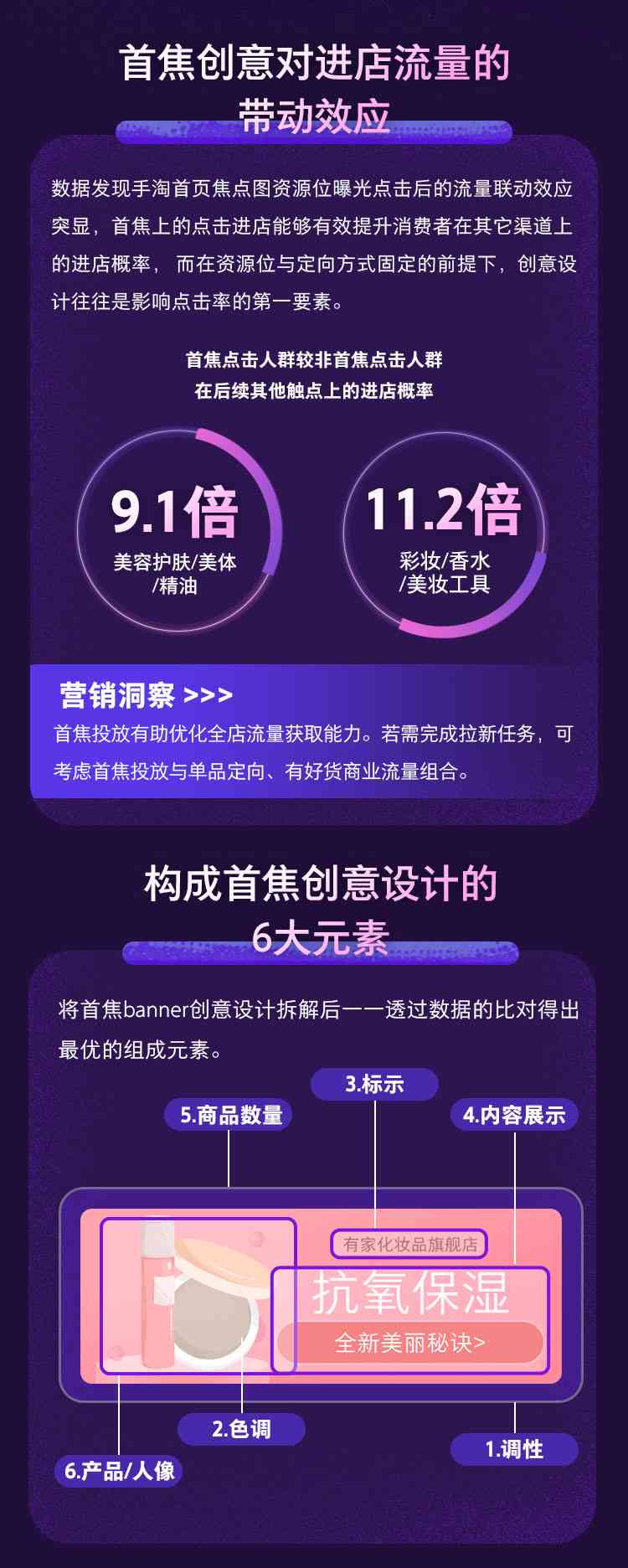 智能创意引擎：阿里妈妈文案策划与优化中心