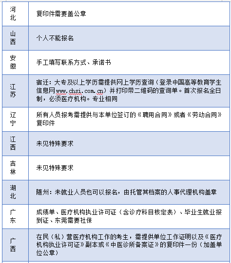 探讨和及其它特殊职业人员工伤认定的可能性与条件