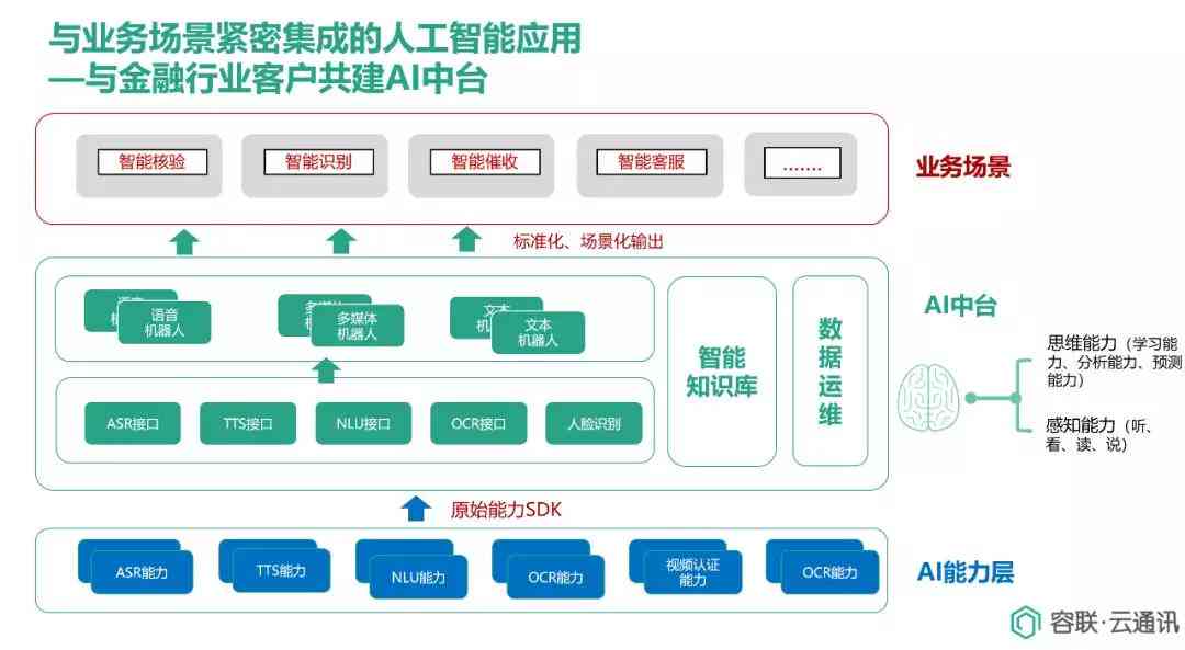 全方位AI内容创作平台：涵文章、图像、视频、音频一站式解决方案