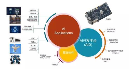 深度解析：AI嵌入技术的应用、优势与未来发展趋势