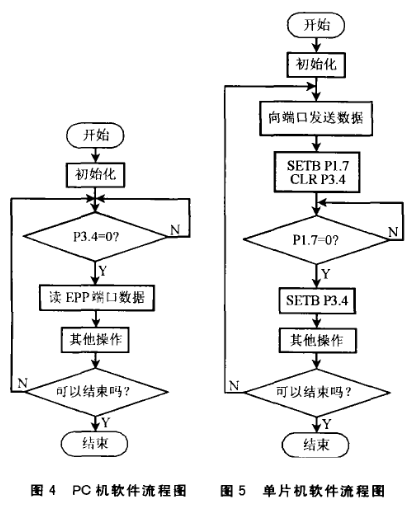 '探究数字AI人如何响应文案指令：动作执行机制及其原理解析'