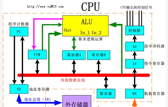 '探究数字AI人如何响应文案指令：动作执行机制及其原理解析'