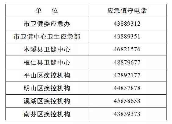 哈尔滨工伤定点指定医院是哪几家及所属单位、公司一览