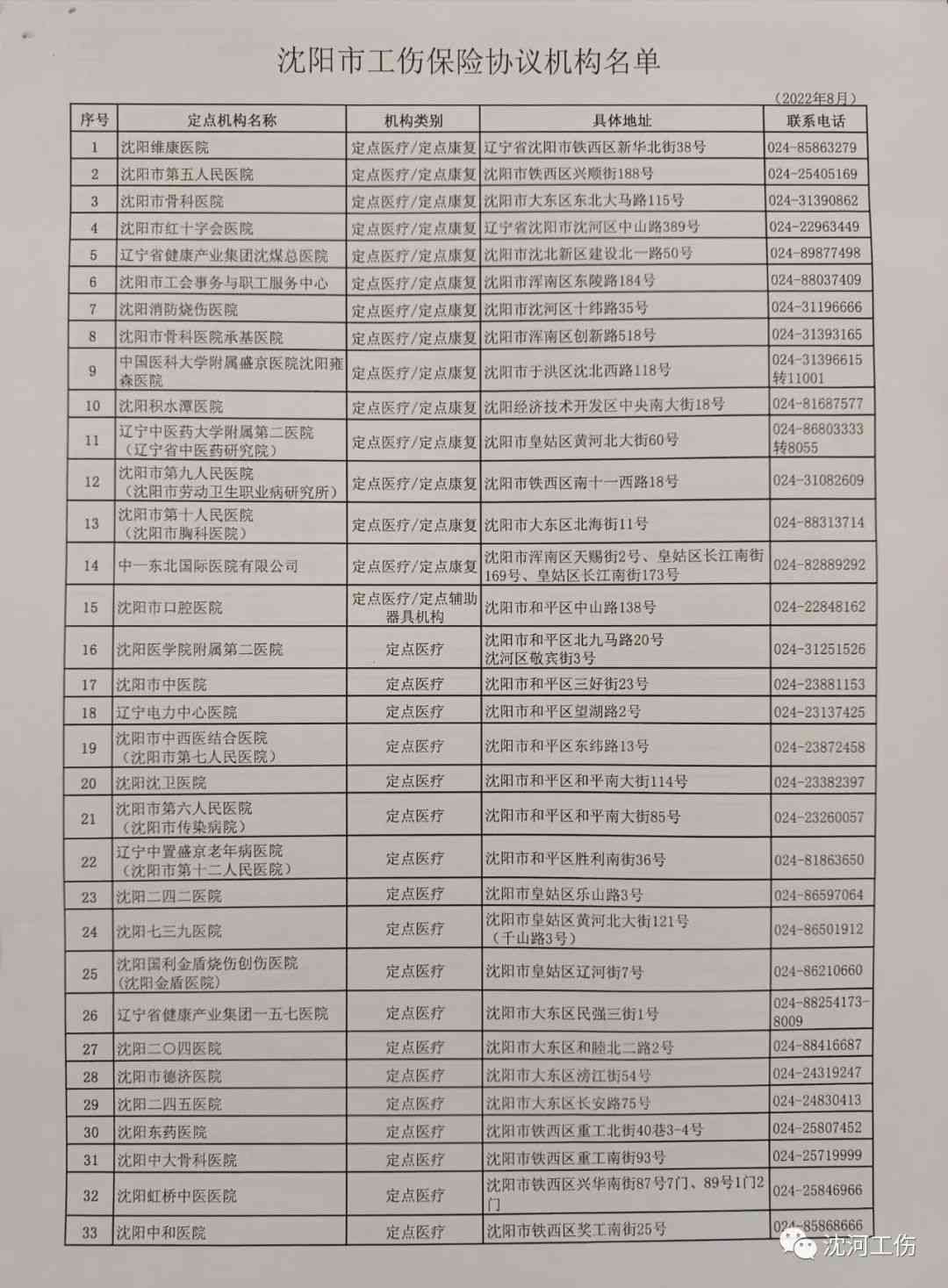 哈尔滨工伤定点指定医院是哪几家及所属单位、公司一览