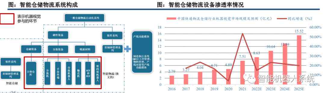 AI视觉产品检测与分析：全面报告制作指南与实践