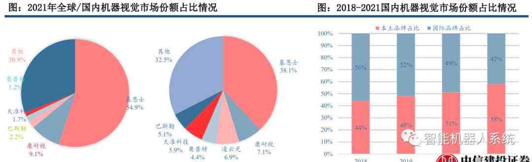 AI视觉产品检测与分析：全面报告制作指南与实践