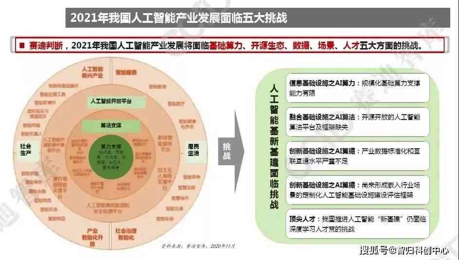 全面解析AI人工智能行情：最新市场动态、投资趋势与未来展望综合报告