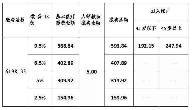 哈尔滨工伤认定申请表：电子版、填写指南及认定流程