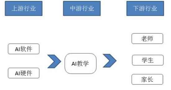 ai技术学情分析方案：涵高中语文、小学语文数学及英语报告