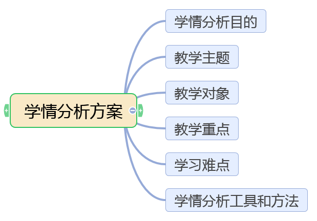 全面解析a1学情方案：深度分析与应用策略探究