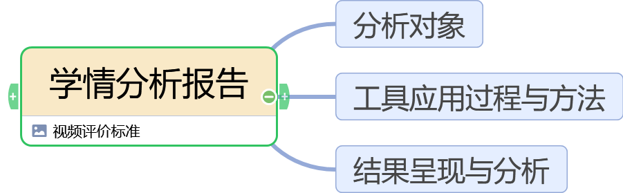 全面解析a1学情方案：深度分析与应用策略探究