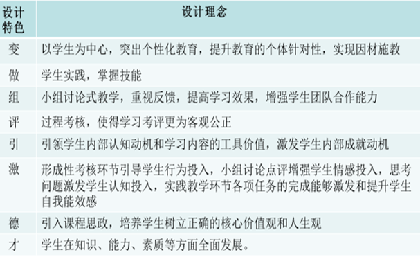 基于学情分析的教学设计案例：小学一年级范文撰写与案例研究启发