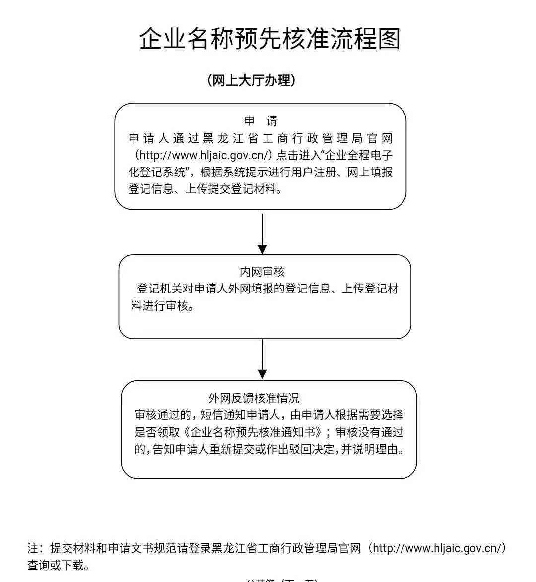 工伤认定流程与相关部门职责详解：全面指南助您了解工伤鉴定步骤及机构