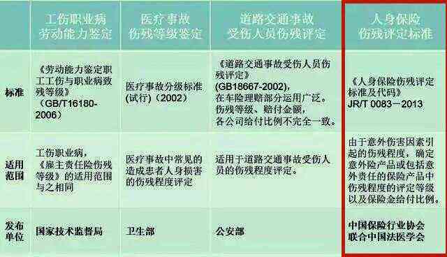 工伤伤残评定：不同职称的工伤伤残标准认定指南