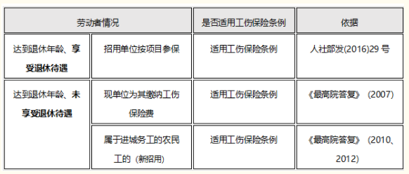 工伤等级与职称评定优政策解读