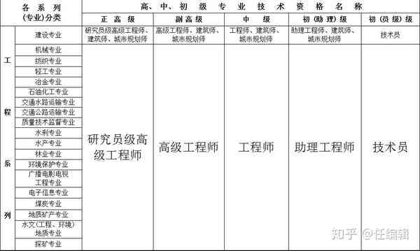 全面解析：各行业可评审职称的工种及其评定条件