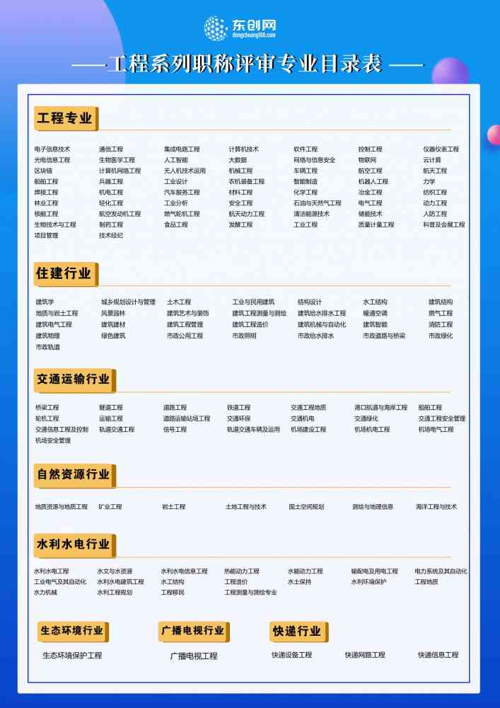 全面解析：各行业可评审职称的工种及其评定条件