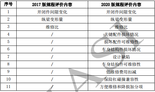 2020崩溃：2020年大版与2022崩溃概述