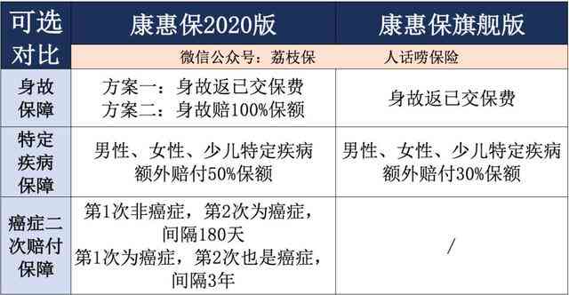 2020崩溃：2020年大版与2022崩溃概述