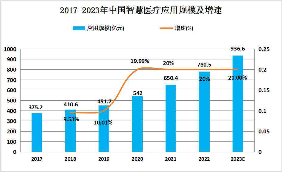 人工智能医疗技术综合报告：前沿应用、发展趋势与未来展望