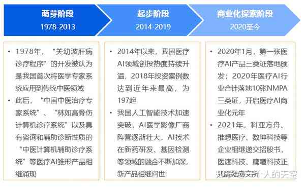 人工智能医疗技术综合报告：前沿应用、发展趋势与未来展望