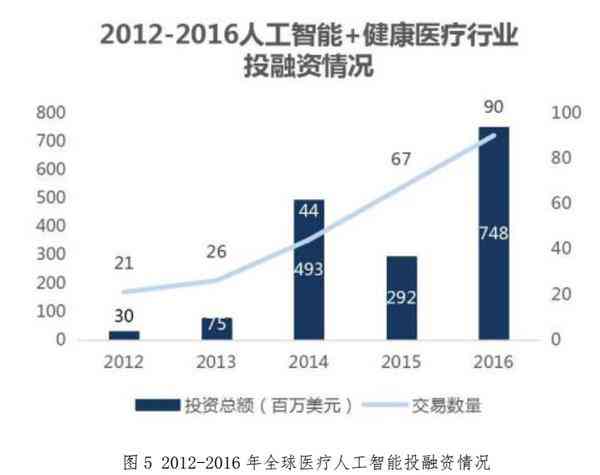 人工智能医疗技术综合报告：前沿应用、发展趋势与未来展望